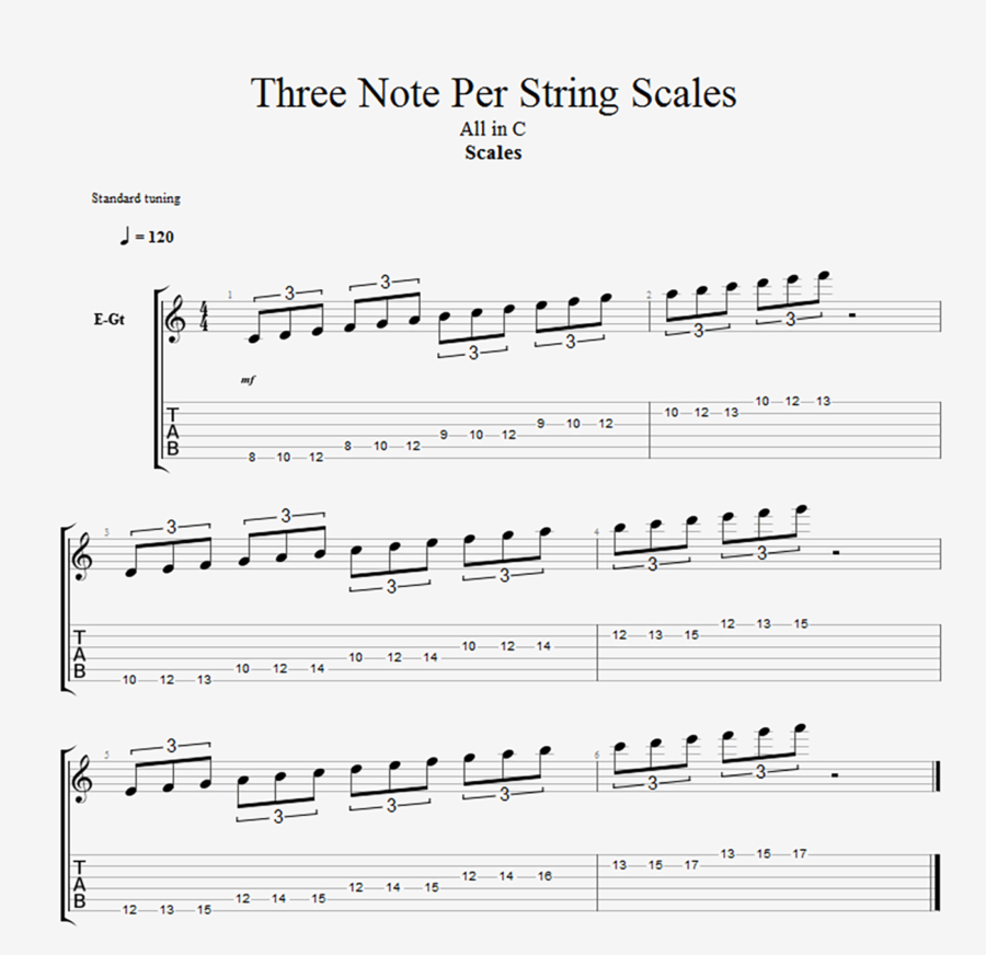 7 Positions of the 3 Note Per String Major Scale – The Power of Music
