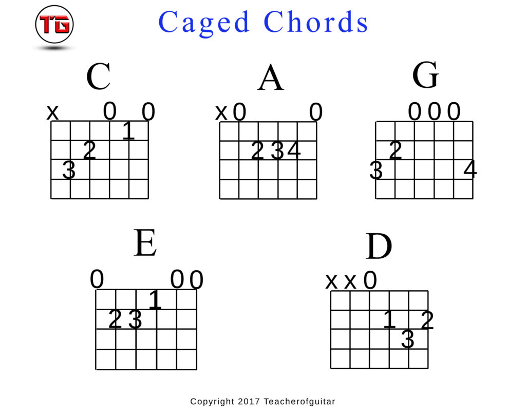 Caged Chords Chart - The Power of Music
