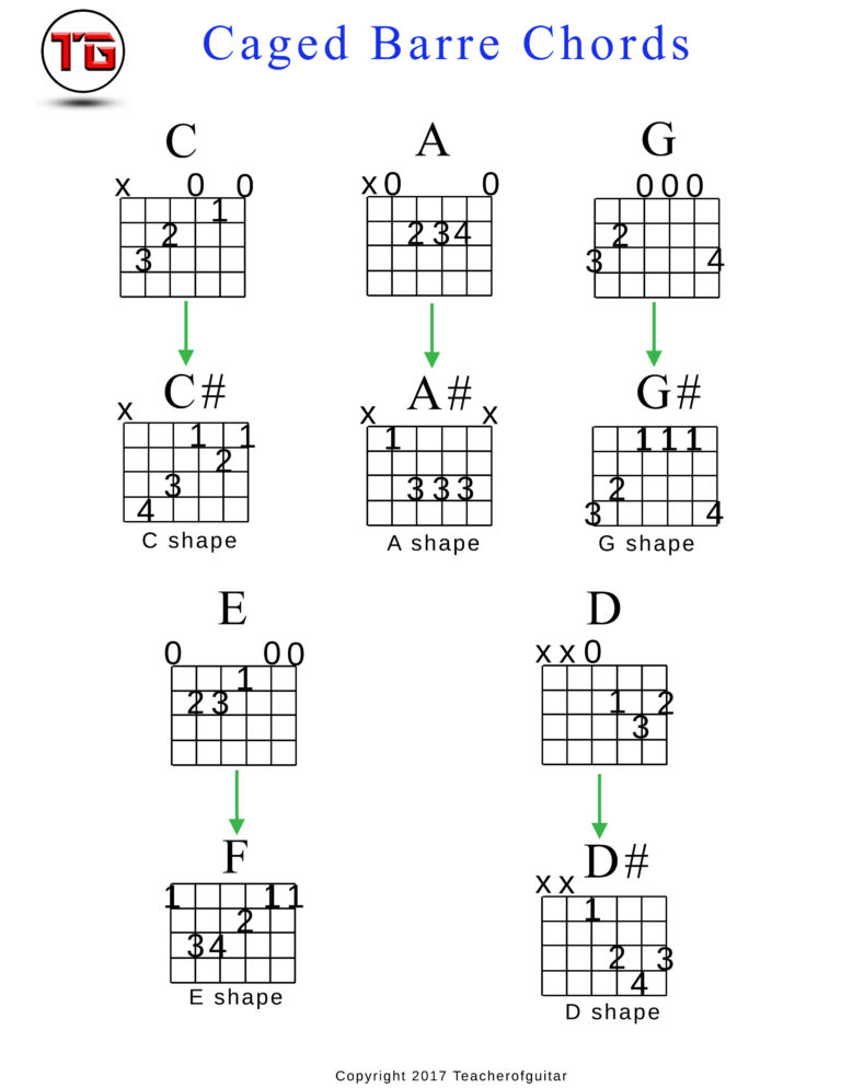 Caged Barre Chords Chart - The Power of Music