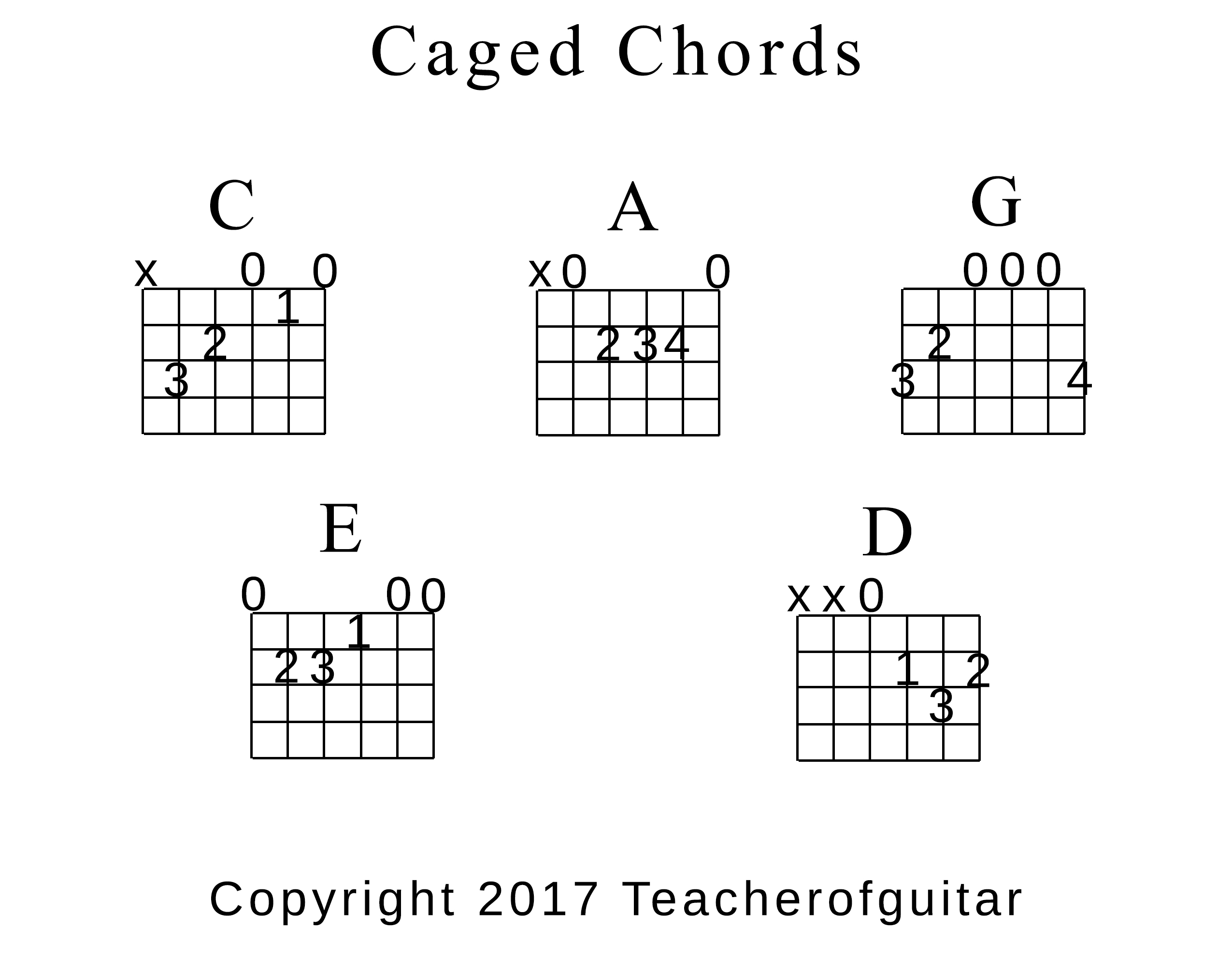 Caged Chord Chart 1984